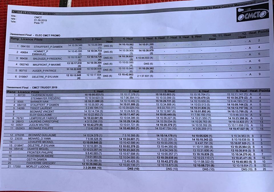 Challenges TRUGGY et BUGGY BL #6/7/8 en Sept. et Oct CMCT2019